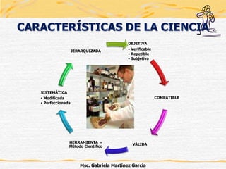 Msc. Gabriela Martínez García
CARACTERÍSTICAS DE LA CIENCIA
OBJETIVA
• Verificable
• Repetible
• Subjetiva
COMPATIBLE
VÁLIDA
HERRAMIENTA =
Método Científico
SISTEMÁTICA
• Modificada
• Perfeccionada
JERARQUIZADA