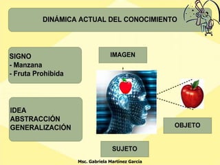 Msc. Gabriela Martínez García