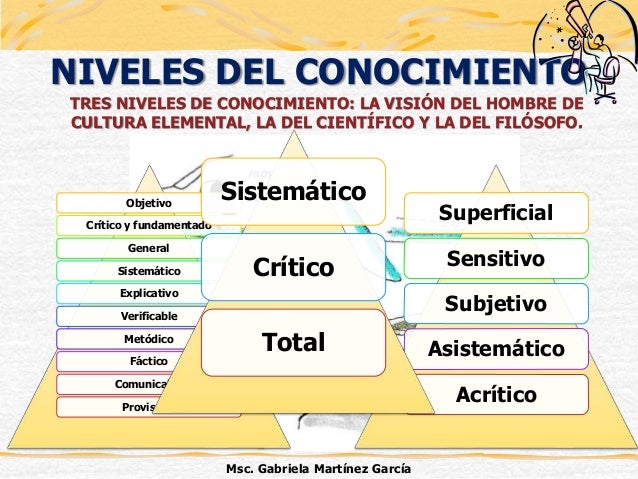El Fenómeno Humano del Conocimiento