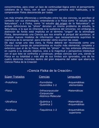conocimientos, para crear un lazo de continuidad lógica entre el pensamiento
cotidiano de lo físico, con el que cualquier persona está habituada, y la
comprensión Físika desconocida por todos

Las más simples diferencias y similitudes entre las dos ciencias, se perciben al
contacto con sus etimologías; entendiendo a la Física como "el estudio de la
Naturaleza", y a Físika, como "el estudio del origen de la Naturaleza"; en
ambas definiciones las "phisis" denotan un mismo problema de estudio, la
Naturaleza, o lo que es inherente a la sustancia del Universo; sin embargo la
distinción de fondo está implícita en el término "origen" de la etimología
Físika, denominando una Ciencia que nos enseña el porqué del acontecer, al
emplear nuevos modelos de información -que necesariamente suprimen la
injerencia de lo sensorial- para entender cómo ocurren las cosas
De aquí surge una idea clara, la Físika deberá ser reconocida como una
Ciencia cuyo cuerpo de conocimientos es mucho más elemental, completo y
extensivo que el de la Física; entre las "phisis" no hay entonces diferencias
en cuanto a su estudio objetivo, sino a la magnitud y perspectiva intelectual
con el que éste se confronta y construye; ambas ciencias son una, siendo la
Física en su totalidad y más allá de sus límites aún ignorados, uno de los
cuatro dominios inmersos dentro del gran esquema del saber que abarca la
Ciencia Físika de la Creación


                   >Ciencia    Físika de la Creación<

Súper Tratados                Ciencias                  Lenguajes

-Protofísica                  -Formólsika               -Arquemátikas
                              -Guionídika 1-2            elementales

-Física                       -Infracorpuscular         -Matemáticas
                              -Corpuscular
                              -Atómico-Molecular

-Ultrafísica                  -Quántica 1               -Matemáticas
                              -Quántica 2               -Arquemátikas

-Parafísica                   -Taquiónica 1-2           -Arquemátikas
                                                         superiores
 