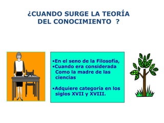 -
¿CUANDO SURGE LA TEORÍA
DEL CONOCIMIENTO ?
•En el seno de la Filosofía,
•Cuando era considerada
Como la madre de las
ciencias
•Adquiere categoría en los
siglos XVII y XVIII.
 