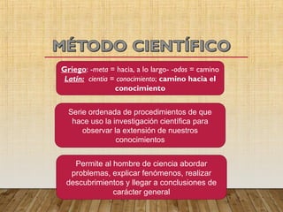 Serie ordenada de procedimientos de que
hace uso la investigación científica para
observar la extensión de nuestros
conocimientos
Griego: -meta = hacia, a lo largo- -odos = camino
Latín: cientia = conocimiento; camino hacia el
conocimiento
Permite al hombre de ciencia abordar
problemas, explicar fenómenos, realizar
descubrimientos y llegar a conclusiones de
carácter general
 
