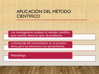 APLICACIÓN DEL MÉTODO
CIENTÍFICO
 