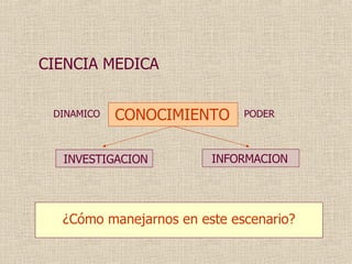 ¿Cómo manejarnos en este escenario? CIENCIA MEDICA INVESTIGACION CONOCIMIENTO INFORMACION DINAMICO PODER 