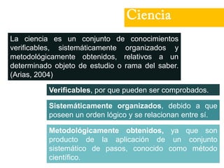 Ciencia
La ciencia es un conjunto de conocimientos
verificables, sistemáticamente organizados y
metodológicamente obtenidos, relativos a un
determinado objeto de estudio o rama del saber.
(Arias, 2004)
Verificables, por que pueden ser comprobados.
Sistemáticamente organizados, debido a que
poseen un orden lógico y se relacionan entre sí.
Metodológicamente obtenidos, ya que son
producto de la aplicación de un conjunto
sistemático de pasos, conocido como método
científico.
 