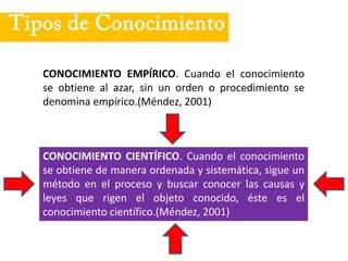 Tipos de Conocimiento
CONOCIMIENTO EMPÍRICO. Cuando el conocimiento
se obtiene al azar, sin un orden o procedimiento se
denomina empírico.(Méndez, 2001)
CONOCIMIENTO CIENTÍFICO. Cuando el conocimiento
se obtiene de manera ordenada y sistemática, sigue un
método en el proceso y buscar conocer las causas y
leyes que rigen el objeto conocido, éste es el
conocimiento científico.(Méndez, 2001)
 