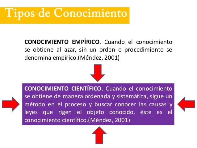 Conocimiento, ciencia y metodo cientifico