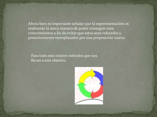 Ahora bien es importante señalar que la experimentación es
realmente la única manera de poder conseguir esos
conocimientos a fin de evitar que estos sean refutados y
posteriormente reemplazados por una proposición nueva.



 Para todo esto existen métodos que nos
 llevan a este objetivo.
 