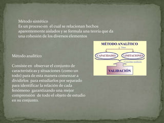 Método sintético
   Es un proceso en el cual se relacionan hechos
   aparentemente aislados y se formula una teoría que da
   una cohesión de los diversos elementos



Método analítico

Consiste en observar el conjunto de
características y situaciones (como un
todo) para de esta manera comenzar a
dividirlos para estudiarlos por separado
para identificar la relación de cada
fenómeno garantizando una mejor
comprensión de todo el objeto de estudio
en su conjunto.
 