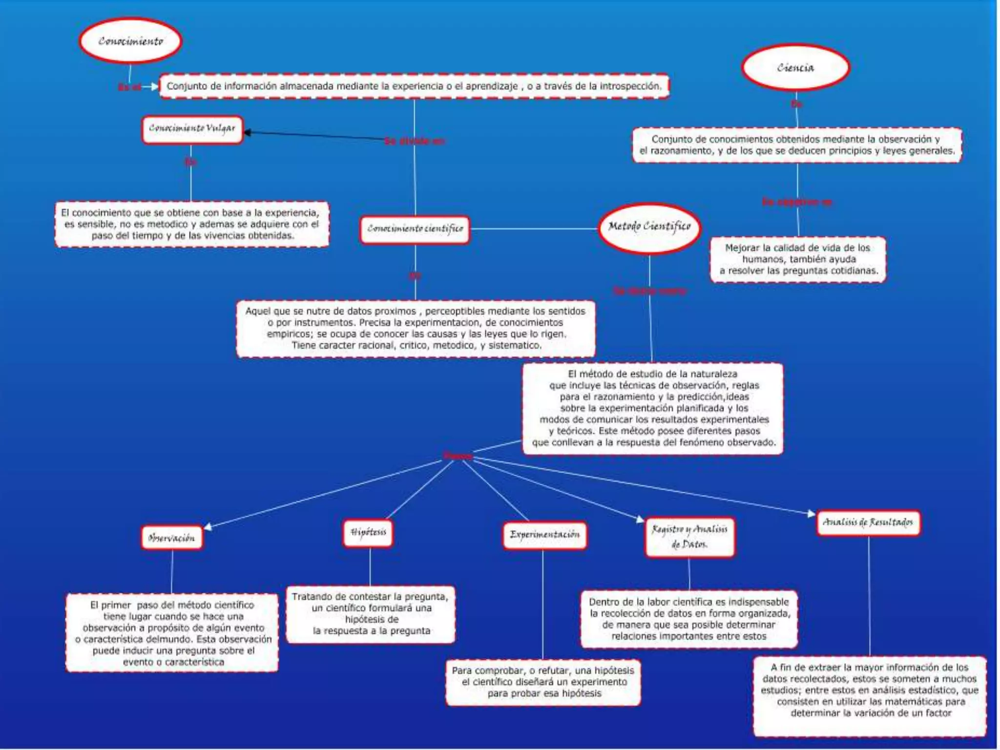 Mapa conceptual | PPTX