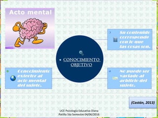 UCE Psicología Educativa Diana
Patiño 5to Semestre 04/06/2016
(Castán, 2013)
 