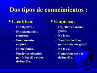 Dos tipos de conocimientos : Científico: Es Objetivo .  Es sistemático y riguroso. Fundamento empírico. Es metódico. Puede ser obtenido por inducción o por deducción. Empírico: Objetivo en menor grado. No lo es. También lo tiene; pero en menor grado. No lo es. Generalmente por deducción. 