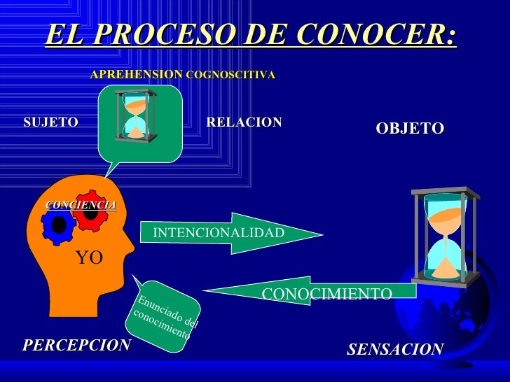 Conocimiento Cientifico