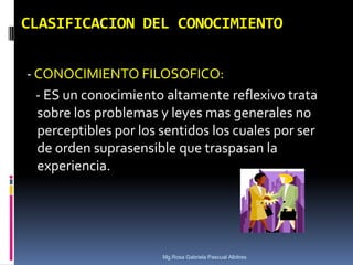CLASIFICACION DEL CONOCIMIENTO
- CONOCIMIENTO FILOSOFICO:
- ES un conocimiento altamente reflexivo trata
sobre los problemas y leyes mas generales no
perceptibles por los sentidos los cuales por ser
de orden suprasensible que traspasan la
experiencia.

Mg.Rosa Gabriela Pascual Albitres

 