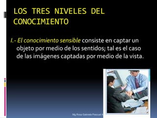 LOS TRES NIVELES DEL
CONOCIMIENTO
I.- El conocimiento sensible consiste en captar un
objeto por medio de los sentidos; tal es el caso
de las imágenes captadas por medio de la vista.

Mg.Rosa Gabriela Pascual Albitres

 