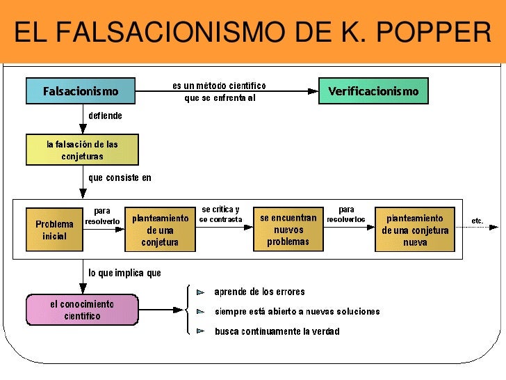 Conocimiento cientifico y realidad