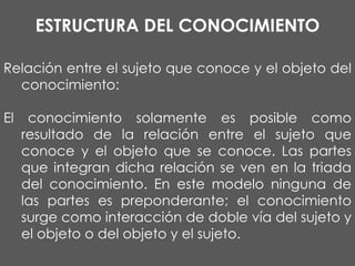 ESTRUCTURA DEL CONOCIMIENTO
Relación entre el sujeto que conoce y el objeto del
conocimiento:
El

conocimiento solamente es posible como
resultado de la relación entre el sujeto que
conoce y el objeto que se conoce. Las partes
que integran dicha relación se ven en la triada
del conocimiento. En este modelo ninguna de
las partes es preponderante; el conocimiento
surge como interacción de doble vía del sujeto y
el objeto o del objeto y el sujeto.

 
