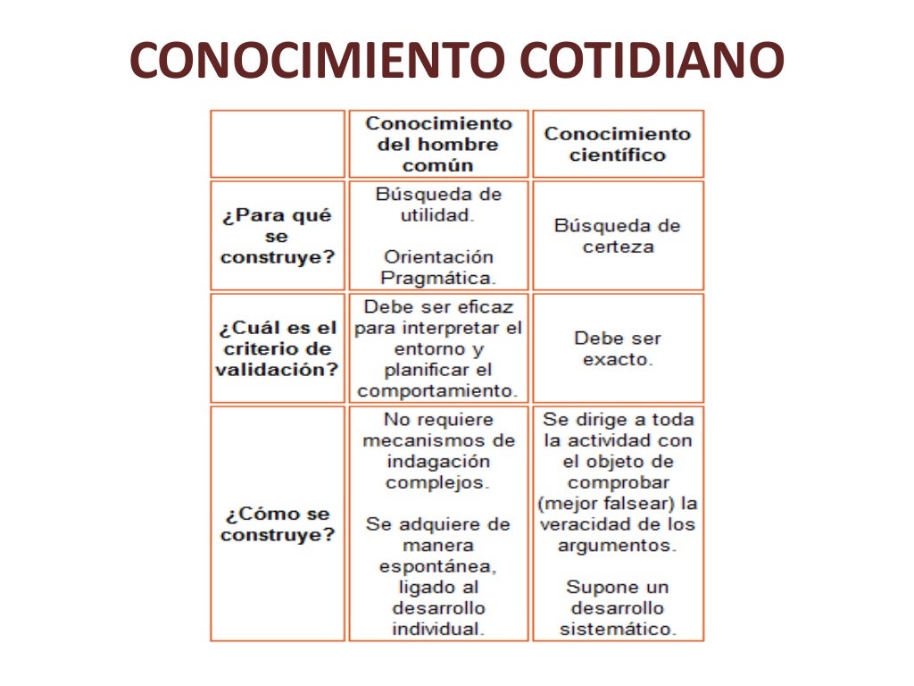 Conocimiento cotidiano