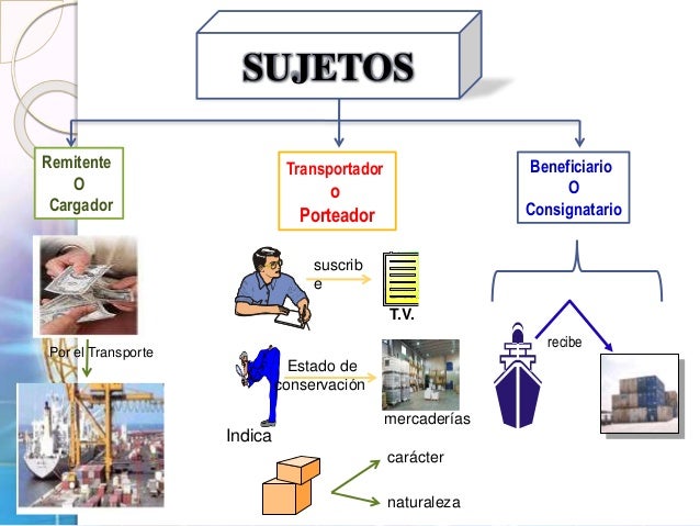 Conocimiento de embarque y carta de porte