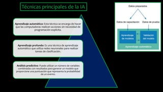Técnicas principales de la IA
Aprendizaje automático: Esta técnica se encarga de hacer
que las computadoras realicen acciones sin necesidad de
programación explícita.
Aprendizaje profundo: Es una técnica de aprendizaje
automático que utiliza redes neuronales para realizar
tareas de clasificación.
Análisis predictivo: Puede utilizar un número de variables
combinadas con resultados para generar un modelo que
proporcione una puntuación que representa la probabilidad
de un evento.
 
