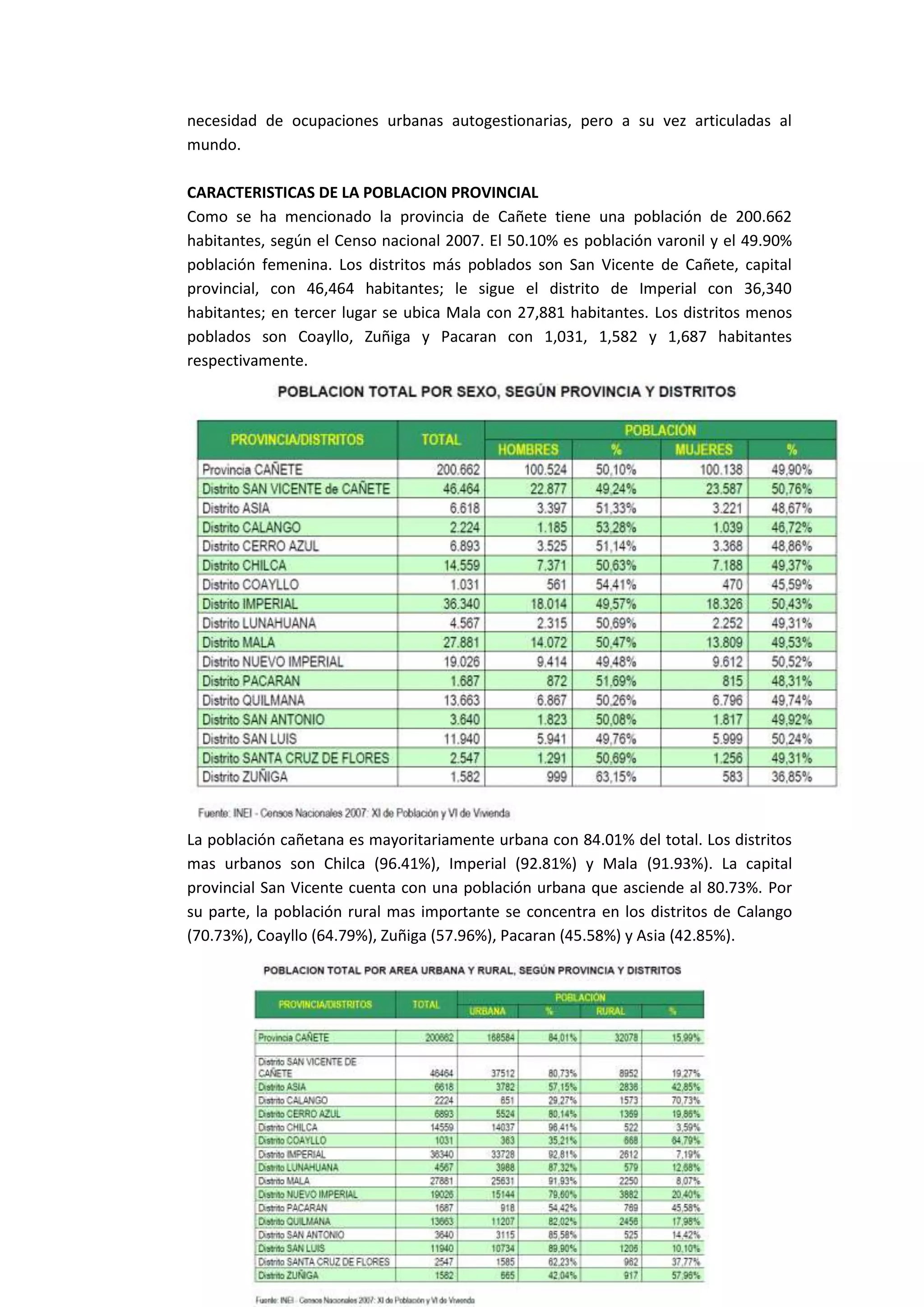 necesidad de ocupaciones urbanas autogestionarias, pero a su vez articuladas al
mundo.

CARACTERISTICAS DE LA POBLACION PROVINCIAL
Como se ha mencionado la provincia de Cañete tiene una población de 200.662
habitantes, según el Censo nacional 2007. El 50.10% es población varonil y el 49.90%
población femenina. Los distritos más poblados son San Vicente de Cañete, capital
provincial, con 46,464 habitantes; le sigue el distrito de Imperial con 36,340
habitantes; en tercer lugar se ubica Mala con 27,881 habitantes. Los distritos menos
poblados son Coayllo, Zuñiga y Pacaran con 1,031, 1,582 y 1,687 habitantes
respectivamente.




La población cañetana es mayoritariamente urbana con 84.01% del total. Los distritos
mas urbanos son Chilca (96.41%), Imperial (92.81%) y Mala (91.93%). La capital
provincial San Vicente cuenta con una población urbana que asciende al 80.73%. Por
su parte, la población rural mas importante se concentra en los distritos de Calango
(70.73%), Coayllo (64.79%), Zuñiga (57.96%), Pacaran (45.58%) y Asia (42.85%).
 