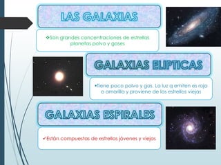 Son grandes concentraciones de estrellas
planetas polvo y gases
Tiene poco polvo y gas. La luz q emiten es roja
o amarilla y proviene de las estrellas viejas
Están compuestas de estrellas jóvenes y viejas
 