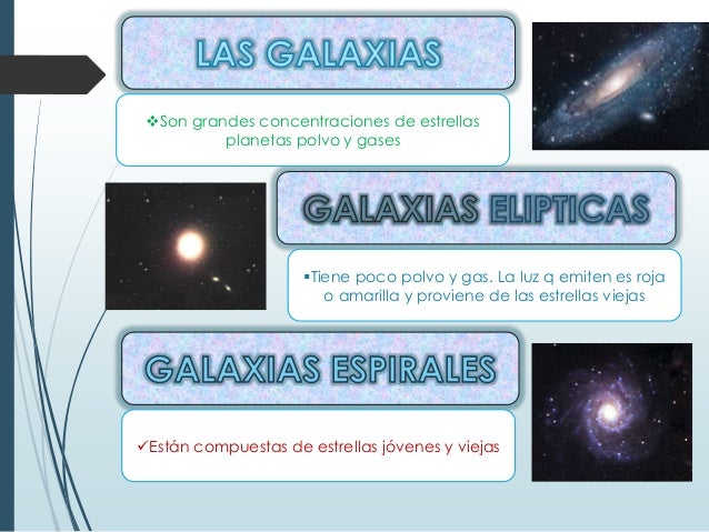 Conocimiento de las caracteristicas del universo