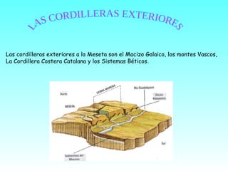 Las cordilleras exteriores a la Meseta son el Macizo Galaico, los montes Vascos,
La Cordillera Costera Catalana y los Sistemas Béticos.
 