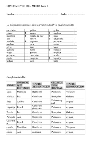 CONOCIMIENTO DEL MEDIO Tema 5
Nombre: ......................................................................... Fecha: .............................
De los siguientes animales di si son Vertebrados (V) o Invertebrados (I).
cocodrilo gallina grillo I
gusano I mosca I medusa I
mariposa I estrella de mar I rana
loro caracol I langostino I
lombriz I serpiente periquito
merluza vaca araña I
perro pavo león
lechuza pulpo I bacalao
oveja gorrión mejillón I
periquito camaleón trucha
águila cangrejo I lagartija
tortuga sapo tigre
Completa esta tabla:
ANIMAL
GRUPO AL
QUE
PERTENECE
TIPO DE
ALIMENTACION
ORGANOS
PARA
RESPIRAR
TIPO DE
REPRODUCCION
Vaca Mamífero Herbívoro Pulmones Vivíparo
Merluza Pez Omnívoro Branquias Ovíparo
Sapo Anfibio Carnívoro
Pulmones y
piel
ovíparo
Lagartija Reptil
Carnívoro
(insectos)
Pulmones ovíparo
Trucha Pez Omnívoro Branquias Ovíparo
Periquito Ave Omnívoro Pulmones ovíparo
Cocodril
o
Reptil Carnívoro Pulmones ovíparo
caballo Mamífero Herbívoro Pulmones Vivíparo
águila Ave carnívora Pulmones ovíparo
 