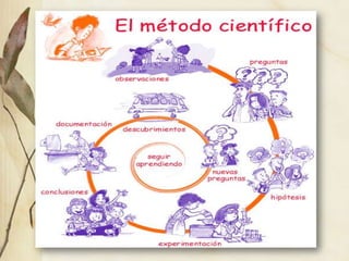 Conocimiento empirico y cient