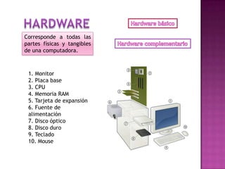 Corresponde a todas las
partes físicas y tangibles
de una computadora.
1. Monitor
2. Placa base
3. CPU
4. Memoria RAM
5. Tarjeta de expansión
6. Fuente de
alimentación
7. Disco óptico
8. Disco duro
9. Teclado
10. Mouse
 