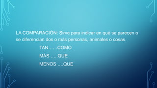 LA COMPARACIÓN: Sirve para indicar en qué se parecen o
se diferencian dos o más personas, animales o cosas.
TAN……COMO
MÁS …..QUE
MENOS ….QUE
 