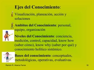 Ejes del Conocimiento :   Visualización, planeación, acción y soluciones Ambitos del Conocimiento : personal, equipo, organización Niveles del Conocimiento : conciencia, medición, control, capacidad, know how (saber cómo), know why (saber por qué) y conocimiento holítico sistémico. Bases del conocimiento : conceptuales, metodológicas, operativas, evaluativas . 