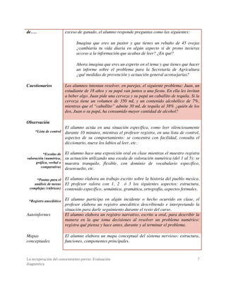 La recuperación del conocimiento previo: Evaluación
diagnóstica
7
de…. exceso de ganado, el alumno responde preguntas como las siguientes:
Imagina que eres un pastor y que tienes un rebaño de 45 ovejas
¿cambiaría tu vida diaria en algún aspecto si de prono tuvieras
acceso a la información que acabas de leer? ¿En qué?
Ahora imagina que eres un experto en el tema y que tienes que hacer
un informe sobre el problema para la Secretaría de Agricultura
¿qué medidas de prevención y actuación general aconsejarías?
Cuestionarios Los alumnos intentan resolver, en parejas, el siguiente problema: Juan, un
estudiante de 18 años y su papá van juntos a una fiesta. En ella les invitan
a beber algo. Juan pide una cerveza y su papá un caballito de tequila. Si la
cerveza tiene un volumen de 350 mL y un contenido alcohólico de 7%,
mientras que el “caballito” admite 30 mL de tequila al 38% ¿quién de los
dos, Juan o su papá, ha consumido mayor cantidad de alcohol?
Observación
*Lista de control
*Escalas de
valoración (numérica,
gráfica, verbal o
comparativa)
*Pautas para el
análisis de tareas
complejas (rúbricas)
*Registro anecdótico
El alumno actúa en una situación específica, como leer silenciosamente
durante 10 minutos, mientras el profesor registra, en una lista de control,
aspectos de su comportamiento: se concentra con facilidad, consulta el
diccionario, nueve los labios al leer, etc.
El alumno hace una exposición oral en clase mientras el maestro registra
su actuación utilizando una escala de valoración numérica (del 1 al 5): se
muestra tranquilo, flexible, con dominio de vocabulario específico,
desenvuelto, etc.
El alumno elabora un trabajo escrito sobre la historia del pueblo mexica.
El profesor valora con 1, 2 ó 3 los siguientes aspectos: estructura,
contenido específico, semántica, gramática, ortografía, aspectos formales.
El alumno participa en algún incidente o hecho ocurrido en clase, el
profesor elabora un registro anecdótico describiendo e interpretando la
situación para darle seguimiento durante el resto del curso.
Autoinformes El alumno elabora un registro narrativo, escrito u oral, para describir la
manera en la que toma decisiones al resolver un problema numérico:
registra qué piensa y hace antes, durante y al terminar el problema.
Mapas
conceptuales
El alumno elabora un mapa conceptual del sistema nervioso: estructura,
funciones, componentes principales.
 