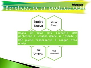 Menor
Costo
Equipo
Nuevo
Soporte
Pre
Instalado
Uso
Inmediato
SW
Original
Regla de Oro: Una Licencia OEM
pertenece al equipo donde se instale y
NO puede traspasarse a ningún otro
equipo
 