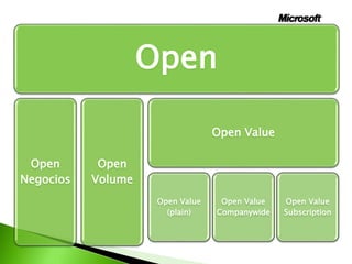 Open
Open
Negocios
Open
Volume
Open Value
Open Value
(plain)
Open Value
Companywide
Open Value
Subscription
 
