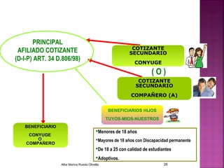 PRINCIPAL
AFILIADO COTIZANTE
(D-I-P) ART. 34 D.806/98)
Menores de 18 años
Mayores de 18 años con Discapacidad permanente
De 18 a 25 con calidad de estudiantes
Adoptivos.
( O )
BENEFICIARIOS HIJOS
TUYOS-MIOS-NUESTROS
COTIZANTE
SECUNDARIO
COMPAÑERO (A)
COTIZANTE
SECUNDARIO
CONYUGE
BENEFICIARIO
CONYUGE
O
COMPAÑERO
Alba Marina Rueda Olivella 28
 