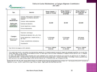 Alba Marina Rueda Olivella 32
 