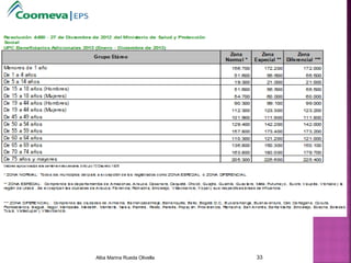 Alba Marina Rueda Olivella 33
 