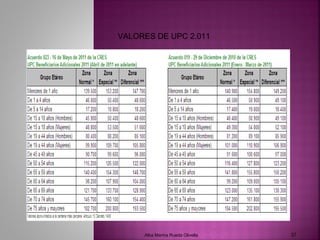 VALORES DE UPC 2.011
Alba Marina Rueda Olivella 37
 
