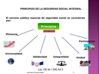Eficiencia
Universalidad
Unidad
Participación
Solidaridad Integralidad
Principios
El servicio público esencial de seguridad social se caracteriza
por:
PRINCIPIOS DE LA SEGURIDAD SOCIAL INTEGRAL
Ley 100 de 1.993 Art 3
Alba Marina Rueda Olivella 5
 