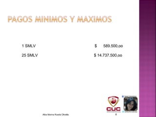 Alba Marina Rueda Olivella 8
1 SMLV $ 589.500,oo
25 SMLV $ 14.737.500,oo
 