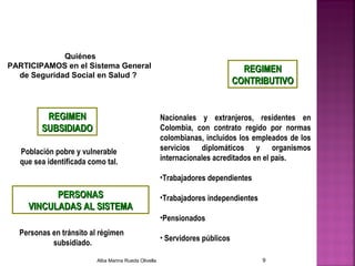 Nacionales y extranjeros, residentes en
Colombia, con contrato regido por normas
colombianas, incluidos los empleados de los
servicios diplomáticos y organismos
internacionales acreditados en el país.
•Trabajadores dependientes
•Trabajadores independientes
•Pensionados
• Servidores públicos
REGIMENREGIMEN
CONTRIBUTIVOCONTRIBUTIVO
REGIMENREGIMEN
SUBSIDIADOSUBSIDIADO
Población pobre y vulnerable
que sea identificada como tal.
PERSONASPERSONAS
VINCULADAS AL SISTEMAVINCULADAS AL SISTEMA
Personas en tránsito al régimen
subsidiado.
¿Quiénes
PARTICIPAMOS en el Sistema General
de Seguridad Social en Salud ?
Alba Marina Rueda Olivella 9
 