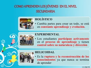 COMOAPRENDEN LOS JÓVENES EN EL NIVEL
SECUNDARIA
HOLÍSTICO
• Cambia partes para crear un todo, se está
en constante aprendizaje y evolución.
EXPERIMENTAL
• Los estudiantes participan activamente
en el proceso de aprendizaje y tienen
control sobre su naturaleza y dirección
HELICOIDAL
• Es la ruptura y la reconstrucción de los
conocimientos ya que nunca se termina
de aprender
 