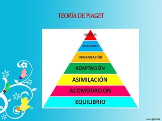 TEORÍADE PIAGET
 