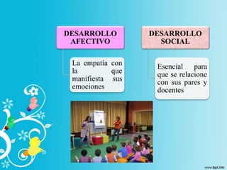DESARROLLO
AFECTIVO
La empatía con
la que
manifiesta sus
emociones
DESARROLLO
SOCIAL
Esencial para
que se relacione
con sus pares y
docentes
 
