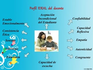 Perfil IDEAL del docente
Capacidad de
escucha
Confiabilidad
Empatía
Capacidad
Reflexiva
CongruenteEntusiasta
Sensato
Estable
Emocionalmente
Consistencia
Ética
Liderazgo Autenticidad
Aceptación
Incondicional
del Estudiante
 