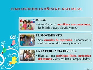 COMOAPRENDEN LOS NIÑOS EN EL NIVEL INICIAL
JUEGO
• A través de el movilizan sus emociones,
les brinda placer, alegría y gozo.
EL MOVIMIENTO
• Son vínculos de expresión, elaboración y
simbolización de deseos y temores
LA EXPERIENCIA DIRECTA
• Ejercitan una actividad física, aprenden
del mundo y desarrollan sus capacidades
 