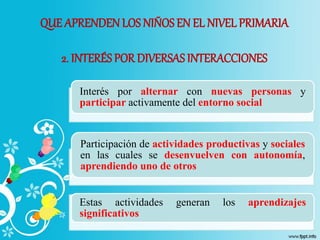 QUE APRENDEN LOS NIÑOSEN EL NIVEL PRIMARIA
2. INTERÉS POR DIVERSASINTERACCIONES
Interés por alternar con nuevas personas y
participar activamente del entorno social
Participación de actividades productivas y sociales
en las cuales se desenvuelven con autonomía,
aprendiendo uno de otros
Estas actividades generan los aprendizajes
significativos
 