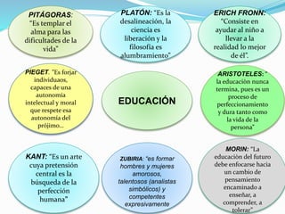 EDUCACIÓN
PITÁGORAS:
“Es templar el
alma para las
dificultades de la
vida”
PLATÓN: “Es la
desalineación, la
ciencia es
liberación y la
filosofía es
alumbramiento”
PIEGET. ”Es forjar
individuaos,
capaces de una
autonomía
intelectual y moral
que respete esa
autonomía del
prójimo…
ERICH FRONN:
“Consiste en
ayudar al niño a
llevar a la
realidad lo mejor
de él”.
MORIN: “La
educaciòn del futuro
debe enfocarse hacia
un cambio de
pensamiento
encaminado a
enseñar, a
comprender, a
tolerar”
KANT: “Es un arte
cuya pretensión
central es la
búsqueda de la
perfección
humana”
ZUBIRIA: “es formar
hombres y mujeres
amorosos,
talentosos (analistas
simbólicos) y
competentes
expresivamente
ARISTOTELES: “
la educaciòn nunca
termina, pues es un
proceso de
perfeccionamiento
y dura tanto como
la vida de la
persona”
 